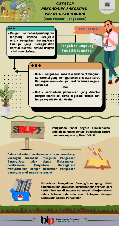 Catatan Pengadaan Langsung PBJ LN (oleh PP)