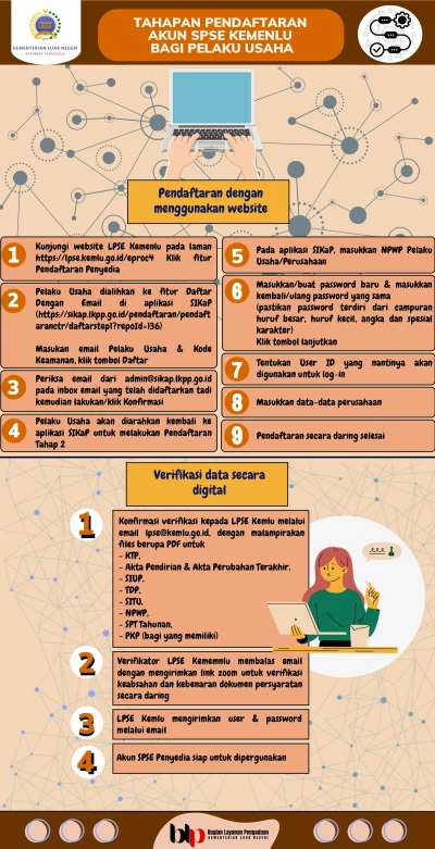 Tahapan Pendaftaran Akun SPSE kemenlu bagi pelaku usaha