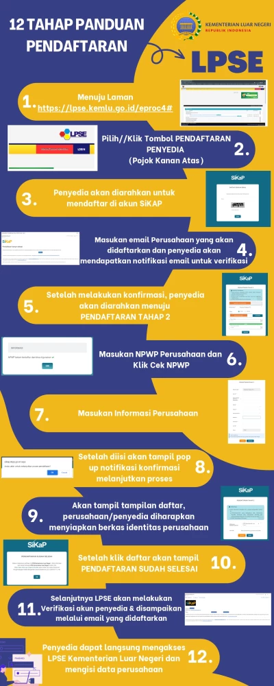 Infografis Panduan Pendaftaran LPSE