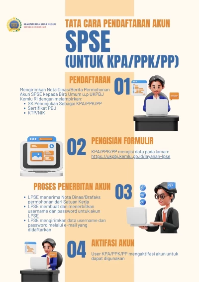 Tata Cara Pendaftaran Akun LPSE PPK dan PP